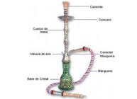 Shishas